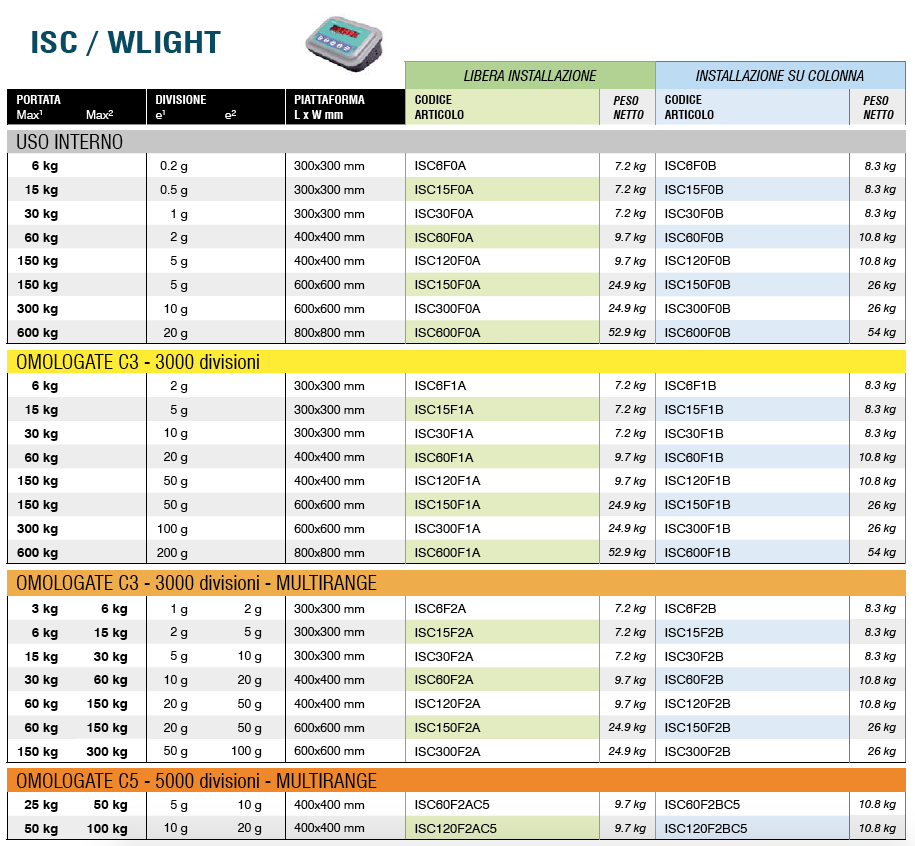 isc wlight